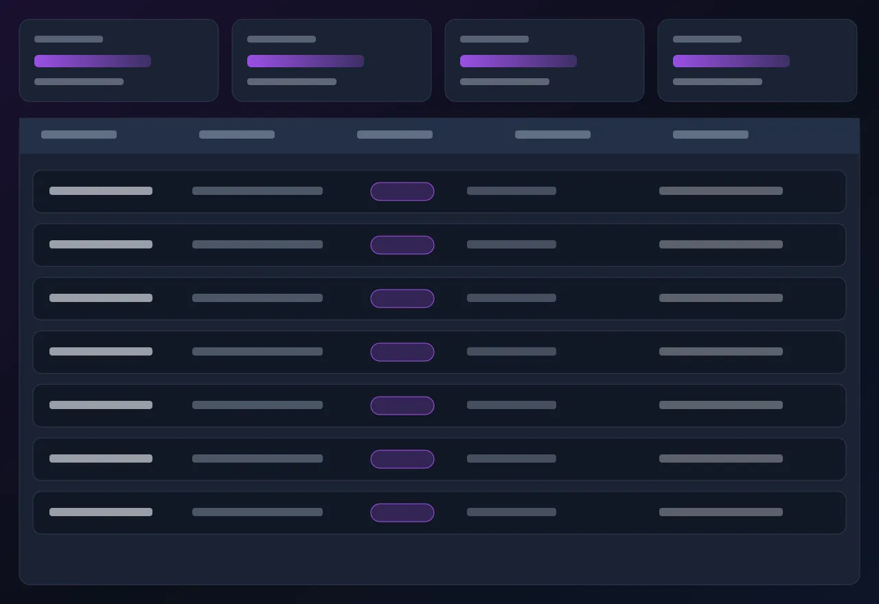 Natural Productivity Order Management